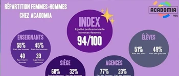 Visuel affiche égalité hommes-femmes chez Acadomia
