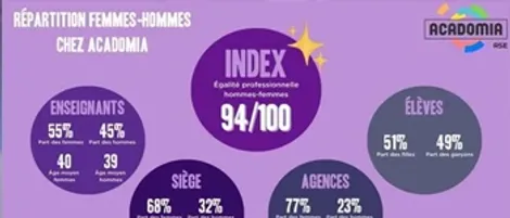 Visuel affiche égalité hommes-femmes chez Acadomia
